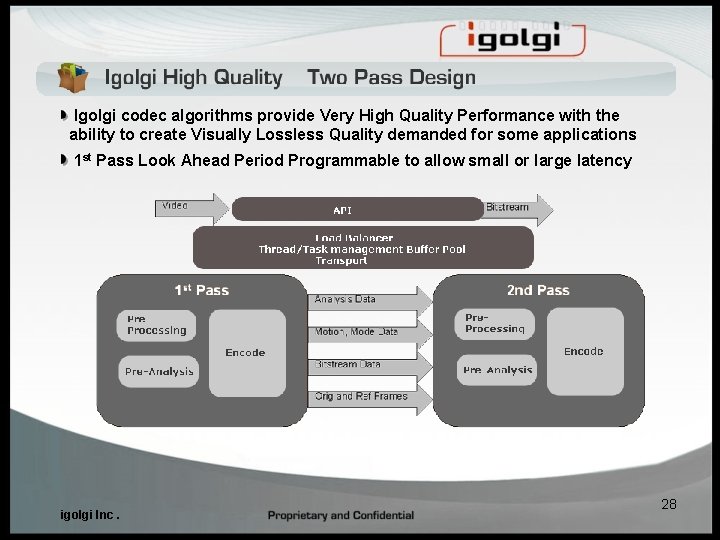 Igolgi codec algorithms provide Very High Quality Performance with the ability to create Visually Igolgi codec algorithms provide Very High Quality Performance with the ability to create Visually