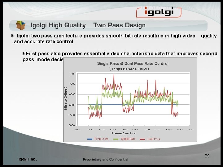 Igolgi two pass architecture provides smooth bit rate resulting in high video and accurate Igolgi two pass architecture provides smooth bit rate resulting in high video and accurate