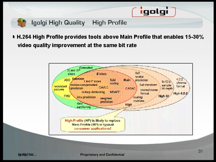 H. 264 High Profile provides tools above Main Profile that enables 15 -30% video H. 264 High Profile provides tools above Main Profile that enables 15 -30% video