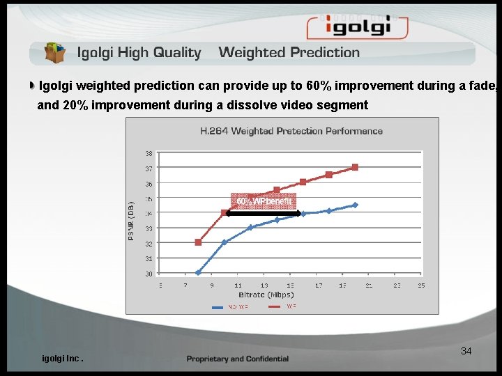 Igolgi weighted prediction can provide up to 60% improvement during a fade, and 20% Igolgi weighted prediction can provide up to 60% improvement during a fade, and 20%