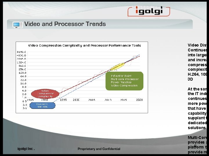 Video Distr Continues t into larger f and increas compressio complexity H. 264, 1080 Video Distr Continues t into larger f and increas compressio complexity H. 264, 1080
