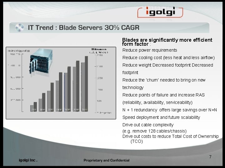 Blades are significantly more efficient form factor : Reduce power requirements Reduce cooling cost Blades are significantly more efficient form factor : Reduce power requirements Reduce cooling cost