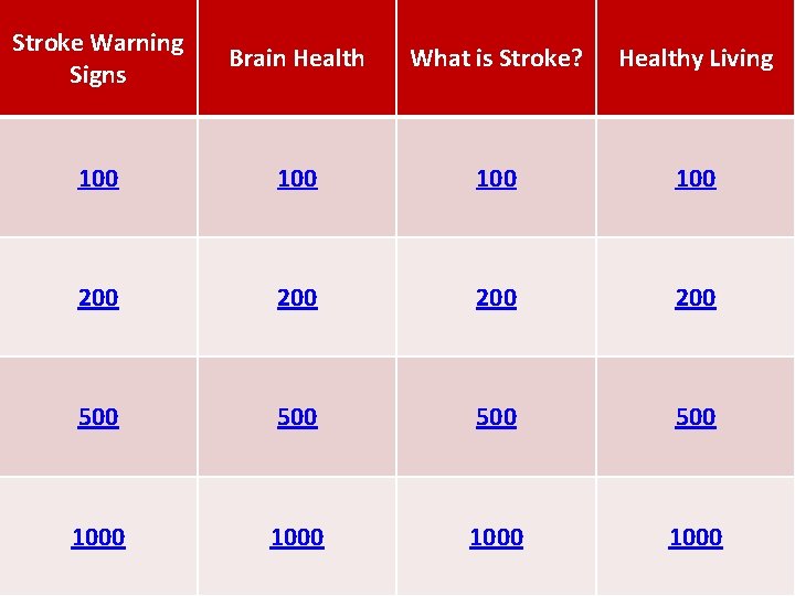 Stroke Warning Signs Brain Health What is Stroke? Healthy Living 100 100 200 200