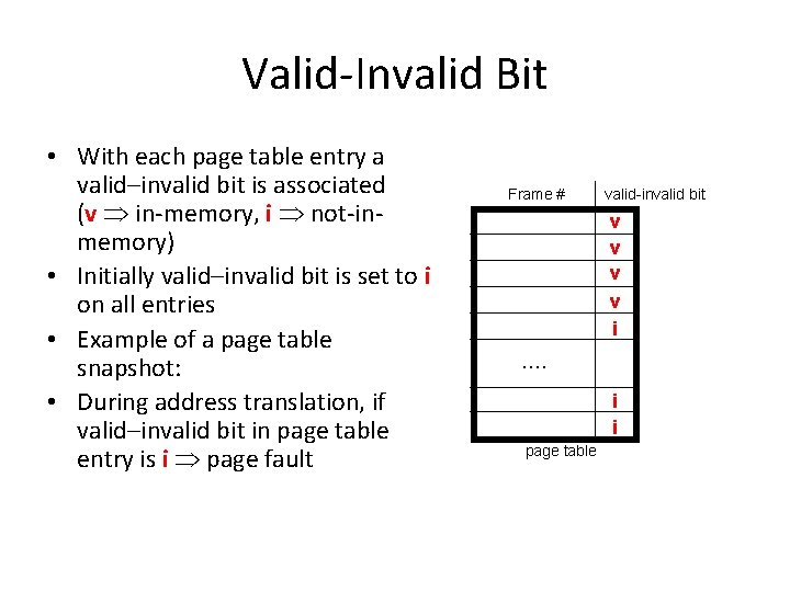 Valid-Invalid Bit • With each page table entry a valid–invalid bit is associated (v