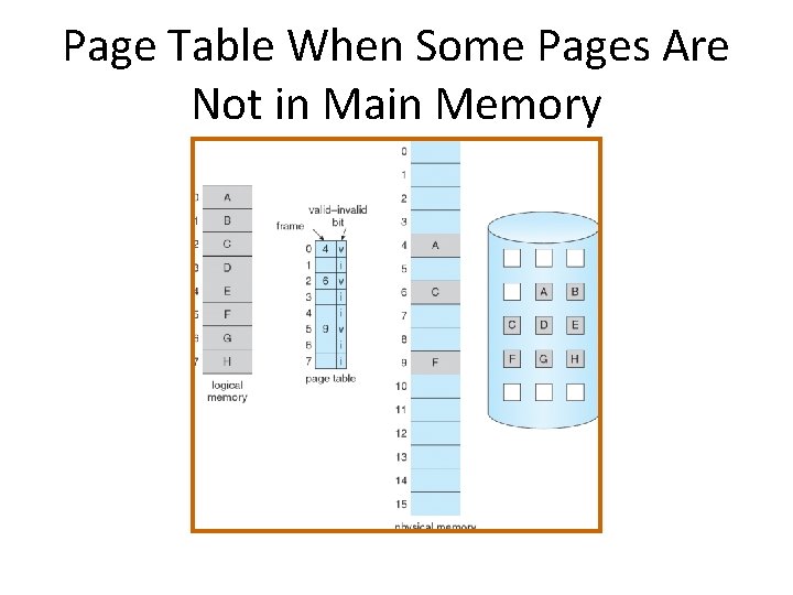 Page Table When Some Pages Are Not in Main Memory 