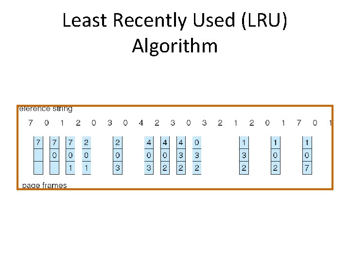 Least Recently Used (LRU) Algorithm 