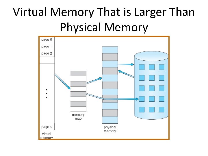 Virtual Memory That is Larger Than Physical Memory 