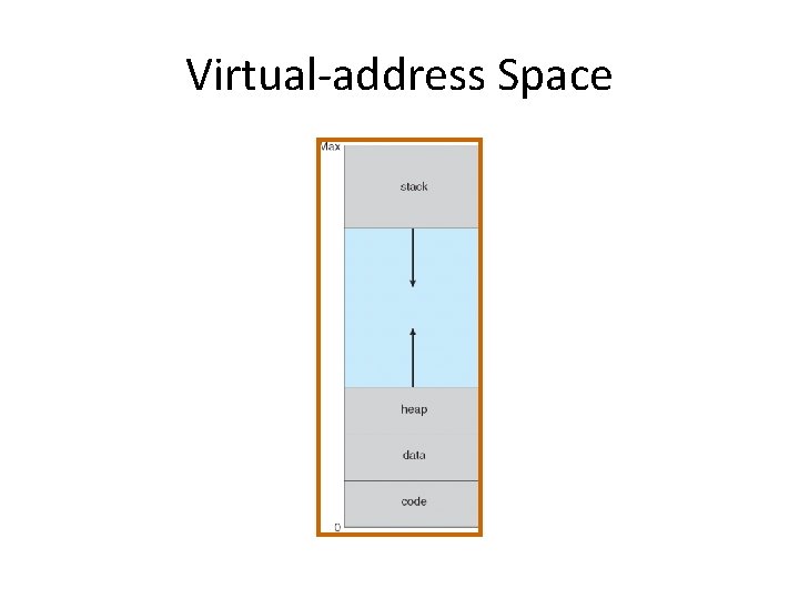 Virtual-address Space 