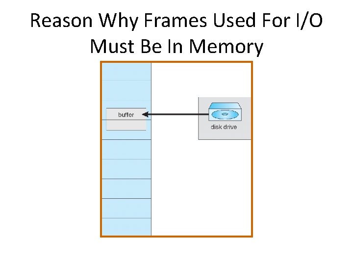 Reason Why Frames Used For I/O Must Be In Memory 