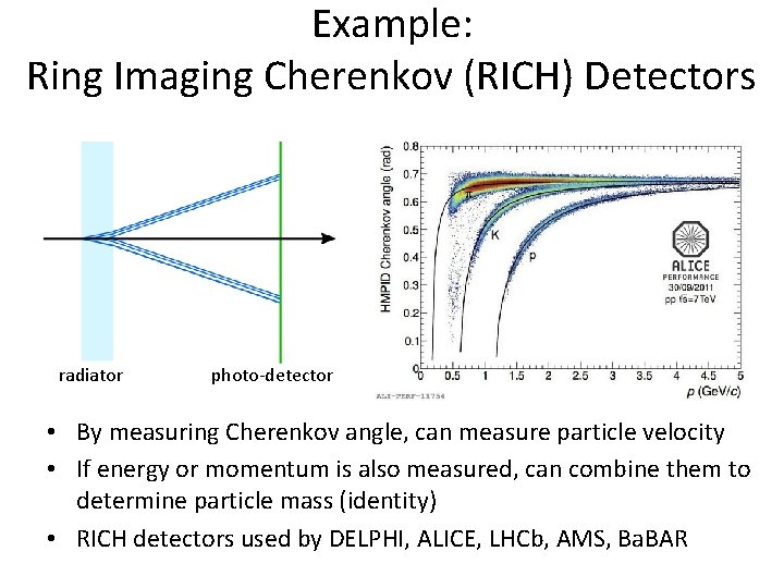 Example: Ring Imaging Cherenkov (RICH) Detectors radiator photo-detector • By measuring Cherenkov angle, can