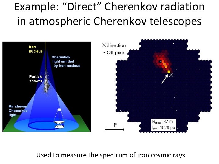 Example: “Direct” Cherenkov radiation in atmospheric Cherenkov telescopes Used to measure the spectrum of