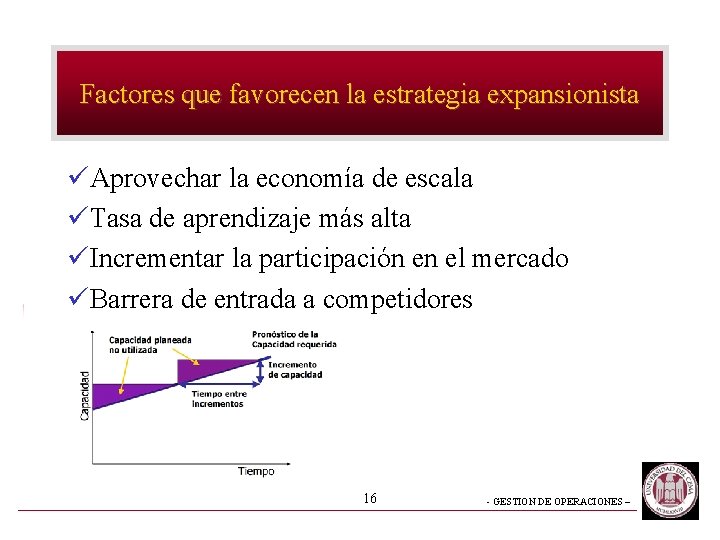 Factores que favorecen la estrategia expansionista üAprovechar la economía de escala üTasa de aprendizaje Factores que favorecen la estrategia expansionista üAprovechar la economía de escala üTasa de aprendizaje