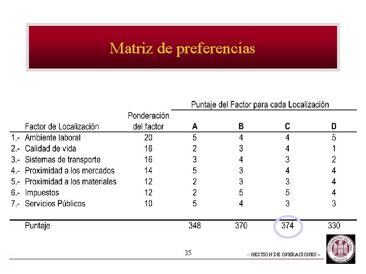 Matriz de preferencias 35 - GESTION DE OPERACIONES – Matriz de preferencias 35 - GESTION DE OPERACIONES –