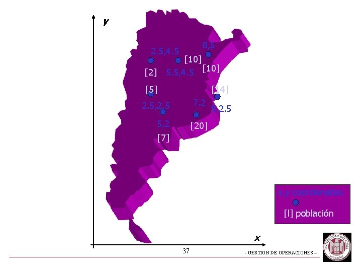 y 8, 5 2. 5, 4. 5 [10] 5. 5, 4. 5 [10] [2]