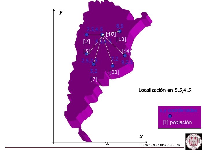 y 8, 5 2. 5, 4. 5 [10] 5. 5, 4. 5 [10] [2]