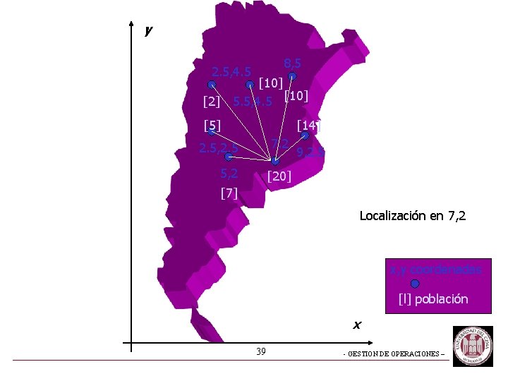 y 8, 5 2. 5, 4. 5 [10] 5. 5, 4. 5 [10] [2]