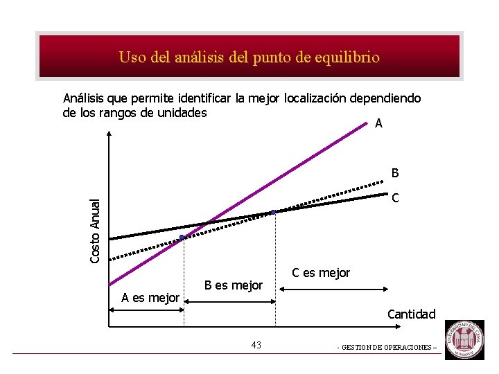 Uso del análisis del punto de equilibrio Análisis que permite identificar la mejor localización Uso del análisis del punto de equilibrio Análisis que permite identificar la mejor localización