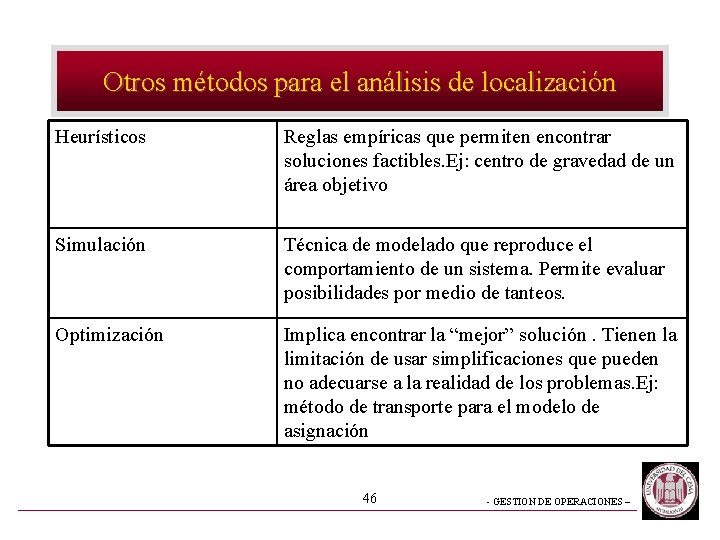 Otros métodos para el análisis de localización Heurísticos Reglas empíricas que permiten encontrar soluciones Otros métodos para el análisis de localización Heurísticos Reglas empíricas que permiten encontrar soluciones