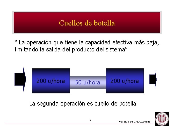Cuellos de botella “ La operación que tiene la capacidad efectiva más baja, limitando Cuellos de botella “ La operación que tiene la capacidad efectiva más baja, limitando