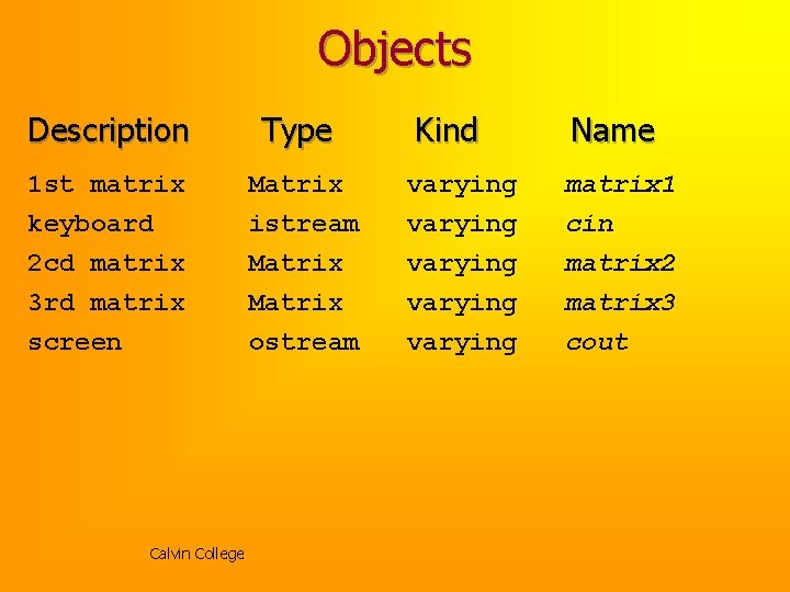 Objects Description Type 1 st matrix keyboard 2 cd matrix 3 rd matrix screen