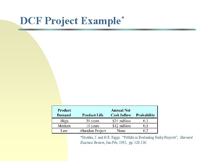 DCF Project Example* *Hodder, J. and H. E. Riggs. “Pitfalls in Evaluating Risky Projects”,