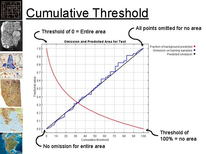 Cumulative Threshold of 0 = Entire area All points omitted for no area Threshold