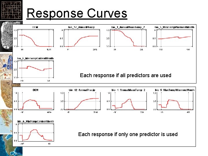 Response Curves Each response if all predictors are used Each response if only one