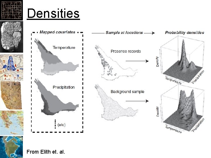 Densities From Elith et. al. 