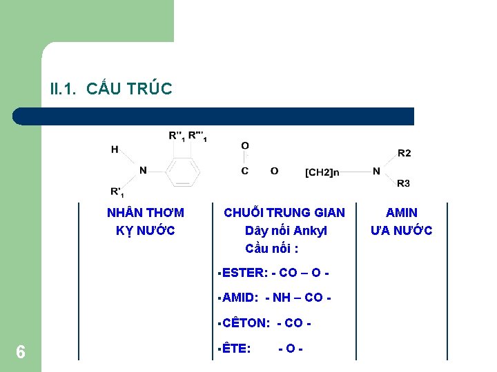 II. 1. CẤU TRÚC NH N THƠM KỴ NƯỚC CHUỖI TRUNG GIAN Dây nối II. 1. CẤU TRÚC NH N THƠM KỴ NƯỚC CHUỖI TRUNG GIAN Dây nối