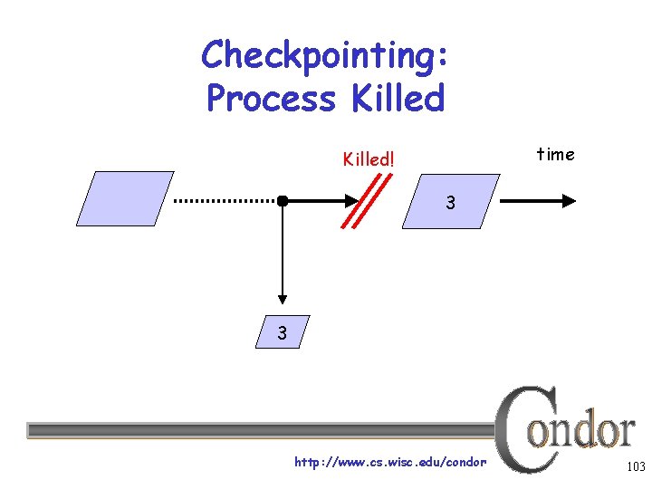 Checkpointing: Process Killed time Killed! 3 3 http: //www. cs. wisc. edu/condor 103 
