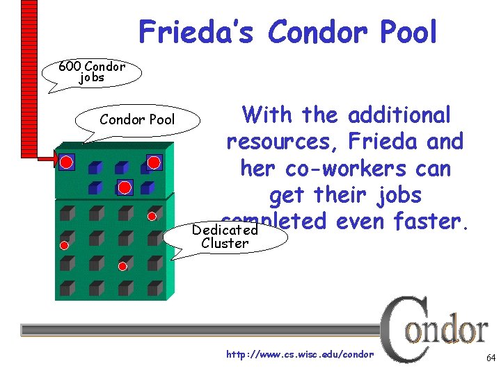 Frieda’s Condor Pool 600 Condor jobs Condor Pool With the additional resources, Frieda and