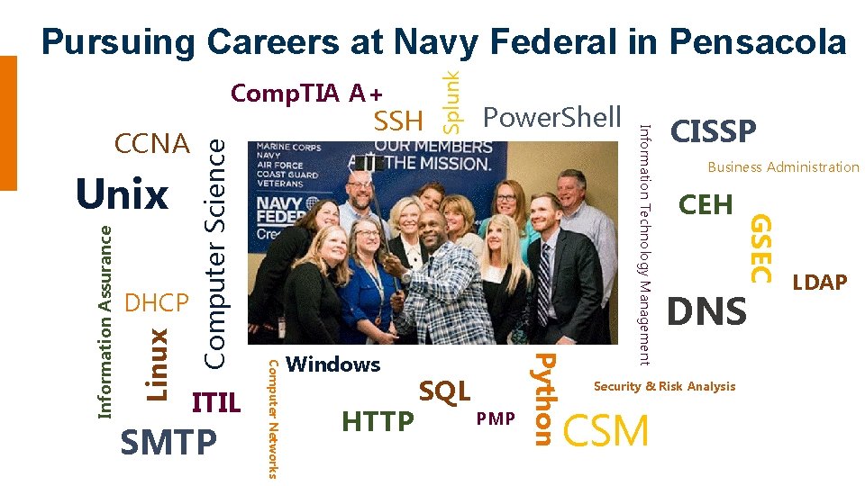 Comp. TIA A+ Computer Science Linux SMTP Windows HTTP SQL PMP Python ITIL Computer Comp. TIA A+ Computer Science Linux SMTP Windows HTTP SQL PMP Python ITIL Computer