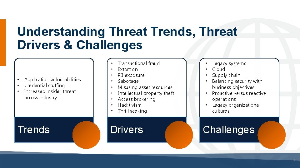Understanding Threat Trends, Threat Drivers & Challenges • • • Application vulnerabilities Credential stuffing Understanding Threat Trends, Threat Drivers & Challenges • • • Application vulnerabilities Credential stuffing
