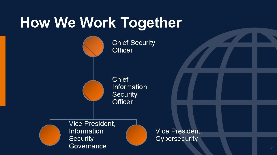 How We Work Together Chief Security Officer Chief Information Security Officer Vice President, Information How We Work Together Chief Security Officer Chief Information Security Officer Vice President, Information