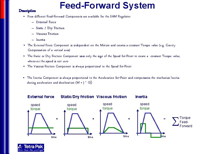 Feed-Forward System Description • Four different Feed-Forward Components are available for the SAM Regulator