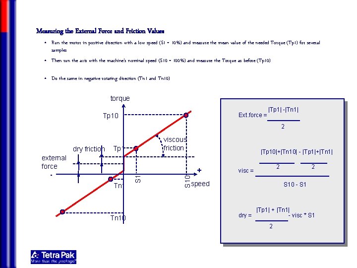 Measuring the External Force and Friction Values • Run the motor in positive direction
