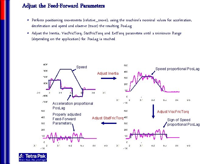 Adjust the Feed-Forward Parameters • Perform positioning movements (relative_move), using the machine’s nominal values