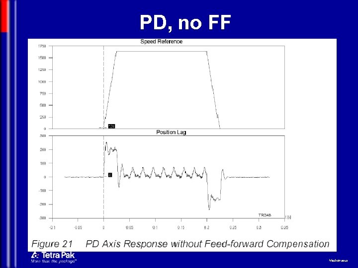 PD, no FF Mechatronics 