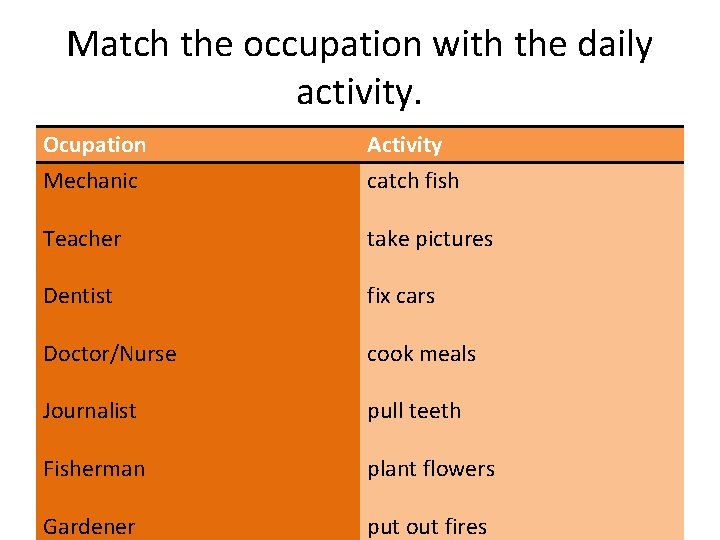 Match the occupation with the daily activity. Ocupation Mechanic Activity catch fish Teacher take