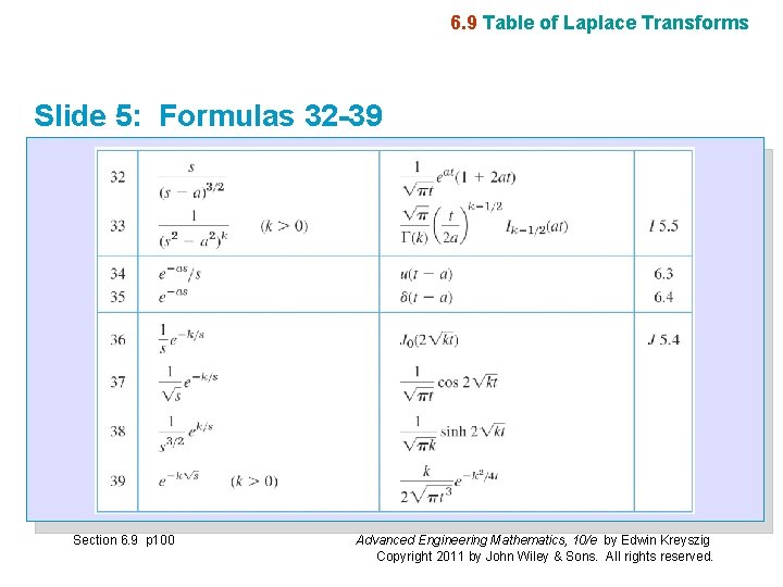 6. 9 Table of Laplace Transforms Slide 5: Formulas 32 -39 Section 6. 9