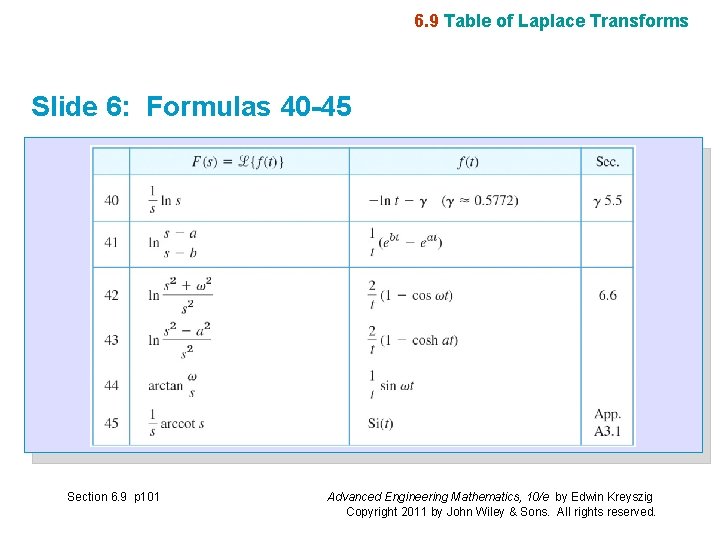 6. 9 Table of Laplace Transforms Slide 6: Formulas 40 -45 Section 6. 9