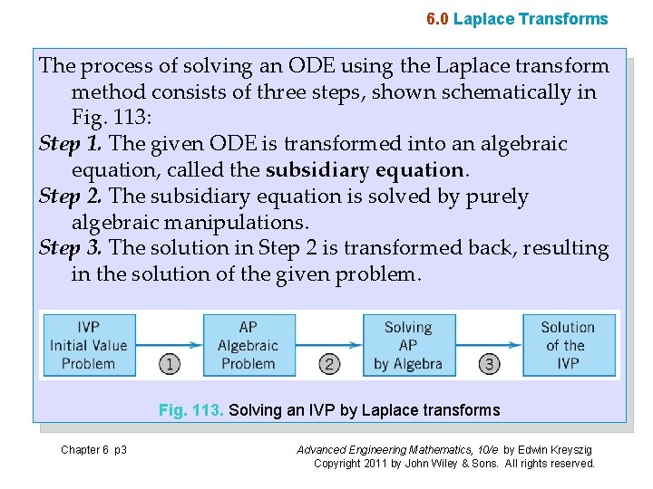 6. 0 Laplace Transforms The process of solving an ODE using the Laplace transform