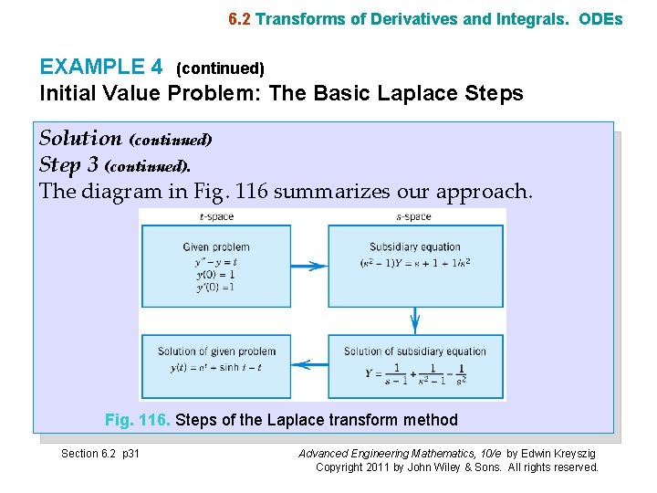 6. 2 Transforms of Derivatives and Integrals. ODEs EXAMPLE 4 (continued) Initial Value Problem: