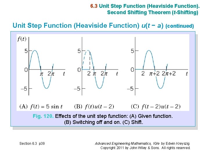 6. 3 Unit Step Function (Heaviside Function). Second Shifting Theorem (t-Shifting) Unit Step Function