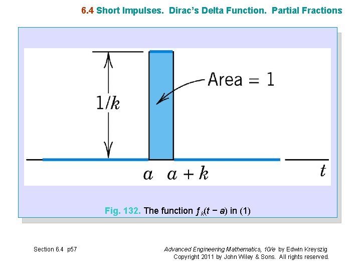 6. 4 Short Impulses. Dirac’s Delta Function. Partial Fractions Fig. 132. The function ƒk(t