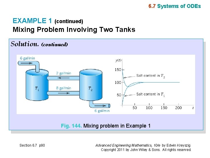 6. 7 Systems of ODEs EXAMPLE 1 (continued) Mixing Problem Involving Two Tanks Solution.