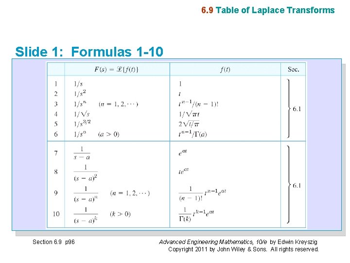 6. 9 Table of Laplace Transforms Slide 1: Formulas 1 -10 Section 6. 9