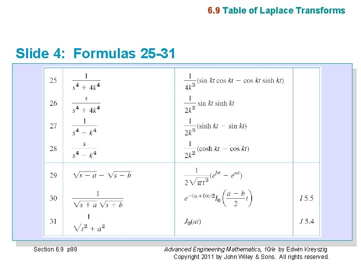 6. 9 Table of Laplace Transforms Slide 4: Formulas 25 -31 Section 6. 9