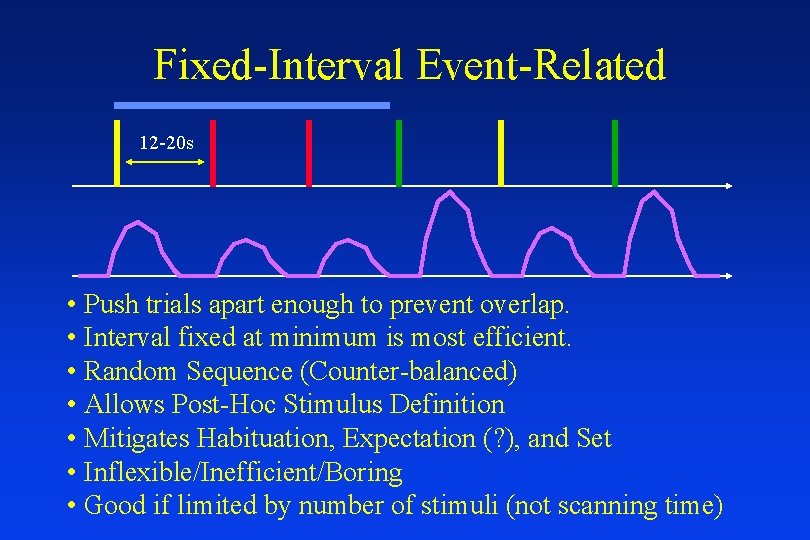 Fixed-Interval Event-Related 12 -20 s • Push trials apart enough to prevent overlap. •