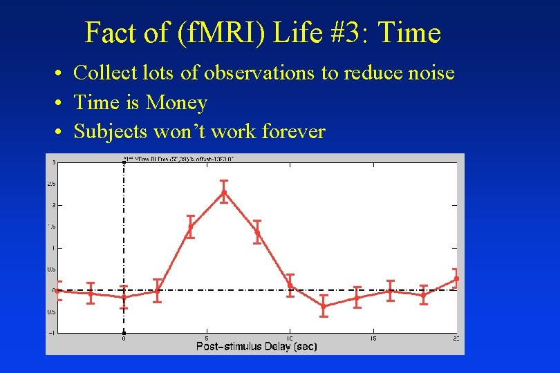 Fact of (f. MRI) Life #3: Time • Collect lots of observations to reduce
